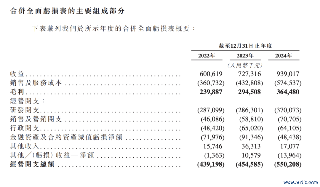 来源:招股书
