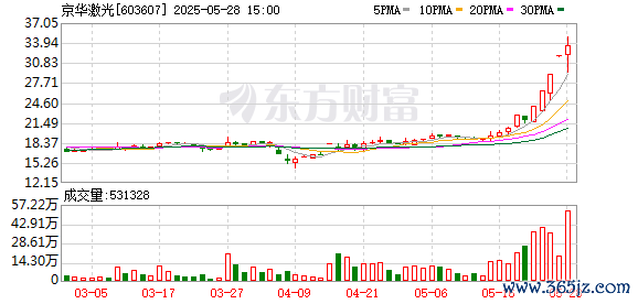 K图 603607_0